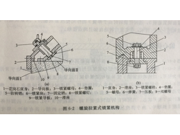 精密件加工的螺旋拉緊式鎖緊機(jī)構(gòu)