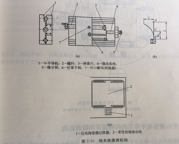 精密機械零件加工